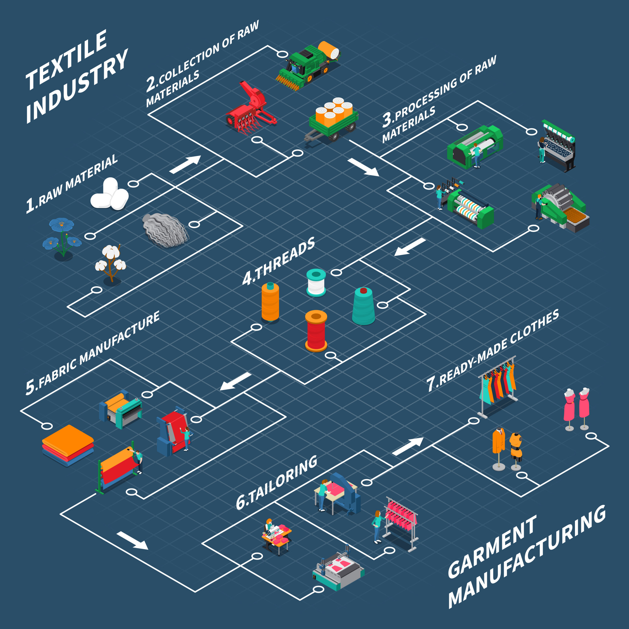 schemat workflow produkcji haftu